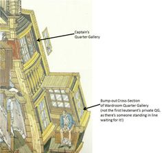 the structure of a building with different parts labeled on it, including stairs and windows