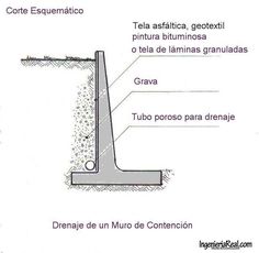 the diagram shows different types of concrete