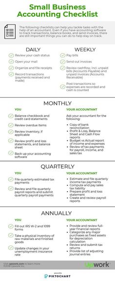 a green and white checklist for small business