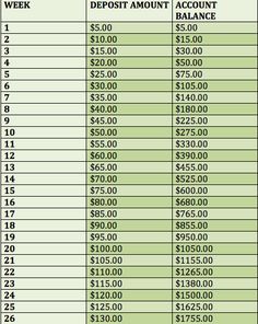 a table that shows the amount of deposit amounts