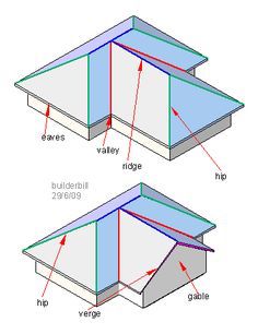 two diagrams showing the different angles and materials used to make roofing systems for homes