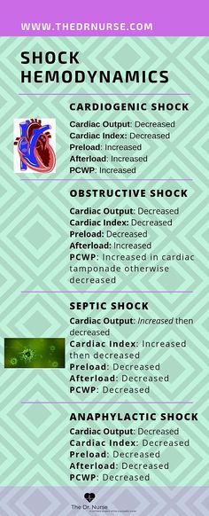 an advertisement for the hemodymics clinic with information about it and how to use it