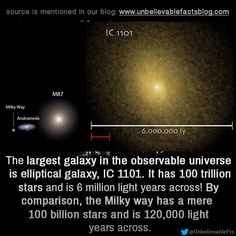 the largest galaxy in the observable universe is ellipted galaxy, ic 1011 it has 100 billion stars and 6 million years ago