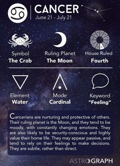 Learning Astrology, Moon Signs, Zodiac Signs Astrology, Zodiac Star Signs, Horoscope Signs, Birth Chart, Astrology Zodiac, Cheat Sheet, Zodiac Facts