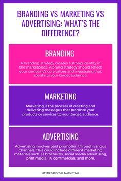 the differences between advertising and marketing