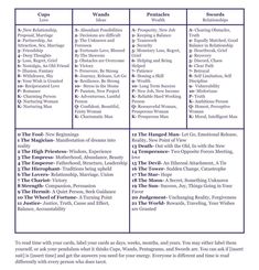 a table with the words and numbers for each subject in this text, which includes two different