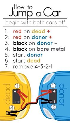 How to Jump a Car... Keep in Car Glovebox Jump A Car, How To Jump, Car Hacks, Road Trip Hacks, Car Maintenance, The More You Know, Survival Tips, Emergency Preparedness