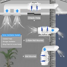 the diagram shows how different ventilation systems work