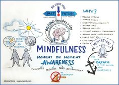 the mindfulness movement is depicted in this drawing