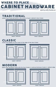 the different types of cabinet doors and their names are shown in this diagram, which shows how