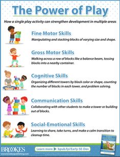 the power of play poster with instructions for children to learn how to use it in their classroom