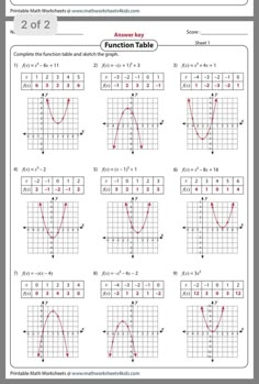 the graphing function worksheet is shown in red and black, with two different graphs