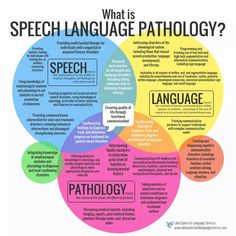 Slp Materials, Slp Resources, Speech Language Pathologist