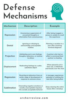 a table with different types of mechanisms and their functions in the human body, including