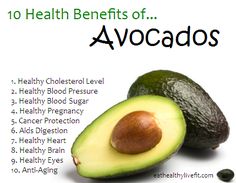 Avocado Dessert, Avocado Health Benefits, Pasture Raised Eggs, Sport Nutrition, Healthy Cholesterol Levels, Healthy Eyes