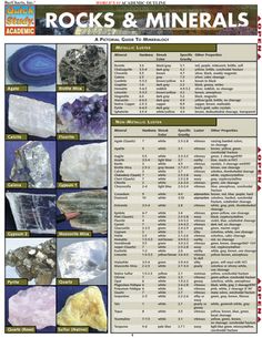 the rocks and minerals poster is shown in this image, it shows different types of rocks