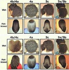 Natural Hair Type Chart, Hair Type Chart, Types Of Hair, Pelo Afro, Beautiful Natural Hair, Natural Hair Community, Natural Hair Beauty, 4c Hair, Black Hair Care