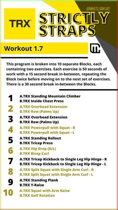 a poster with instructions on how to use the trx strength strap for crossfit