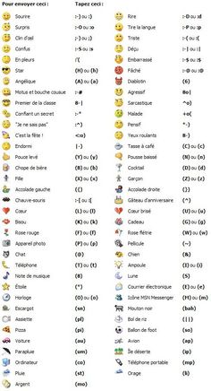 the different emoticions in each language are shown on this page, which includes numbers and symbols