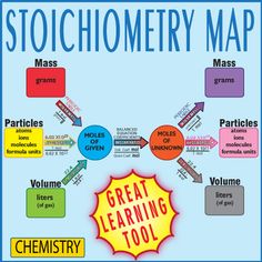 the book cover for stoicomeery map, with an image of various symbols and words