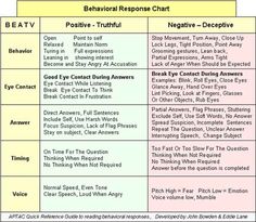 two tables with different types of behavior