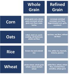 the different types of grains and their names