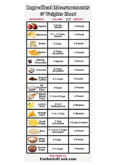 A chart with image and text showing ingredient measurements in cups and weights. Graham Flour, Sliced Fruit, Cooking Wild Rice, Weight Charts, Measuring Ingredients, Drink Inspiration, Small Pasta, Food Charts