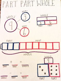 the diagram shows how to make parts for an assembly line with numbers and symbols on it