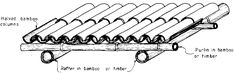 the diagram shows an arrangement of different types of toothbrushes and how they are used