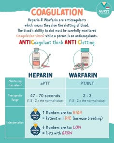 an info sheet describing how to use anticoagulation