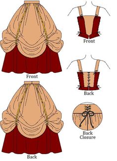 the front, back and side views of a dress with straps on each chestline