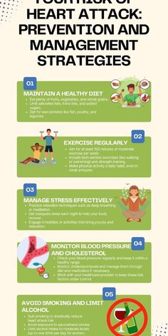 Take control of your heart health with these prevention and management strategies! Learn how to lower your risk of heart attack through lifestyle changes, heart-healthy habits, and expert tips on managing risk factors. Prioritize your heart today! #CareCrash #HeartHealth #HeartAttackPrevention #HealthyLiving #CardiovascularCare #WellnessTips Adequate Sleep, Exercise Routines, Management Strategies, Relaxation Techniques