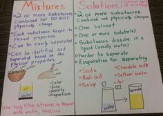 a poster with instructions on how to use mixtures for science experiments and other activities