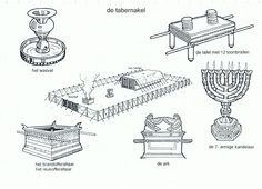 the diagram shows different types of hanukkah, including menorahs and candles