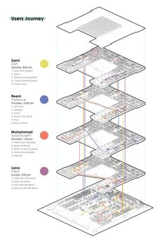 a diagram showing the various parts of a building that are connected to each other and labeled in