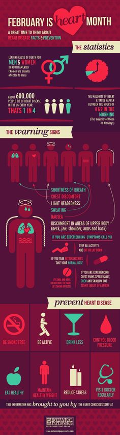 Heart Health Month Infographic from Botanical PaperWorks February Challenge, Chest Discomfort