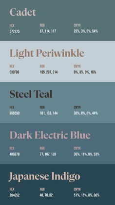 an info sheet with different types of font and numbers in each section, including the names