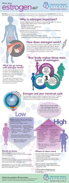 Image result for menopause infographics Period Blood, Physical Change, Hormone Health, Health Info, Health Remedies, Body Health, Healthy Body