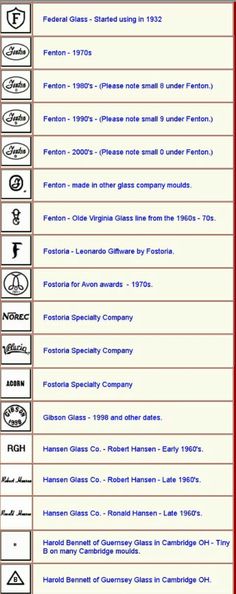 a table with different types of logos and numbers on it, including the company's name