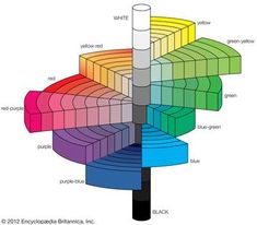 an image of a color wheel with all the colors labeled in it's sections