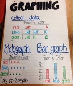 a graphing paper with writing on it that says graphing collect data blue, red, and green