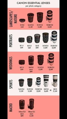 an info sheet showing the different types of camera lens sizes and their corresponding lenses for sale