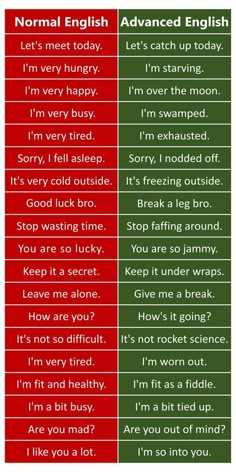 two different types of english words