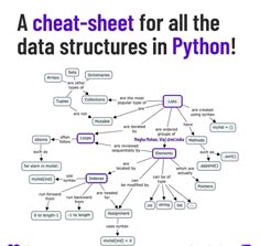 a diagram with the words data structures in python