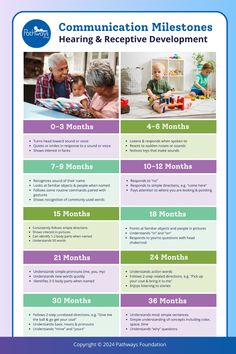 a poster with the words communication milestones for children and adults to learn how to use it