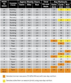 a table with the numbers and times for each race in different countries, including one that is