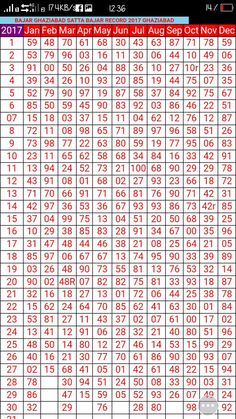 the times table for each event on the iphone, with red numbers and white letters