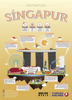 an info poster showing the attractions in singapore