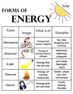 forms of energy worksheet for kids and adults to learn about the solar system