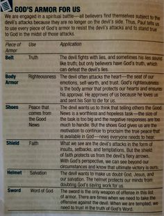 an article in the bible about god's armor for us